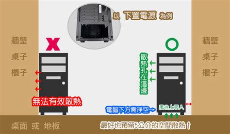 電腦主機擺放位置|放置電腦的最佳位置在哪裡？